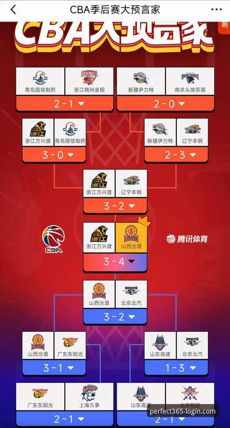 CBA季后赛山西横扫青岛晋级八强——完美体育365观赛体验与赛事回顾完整指南